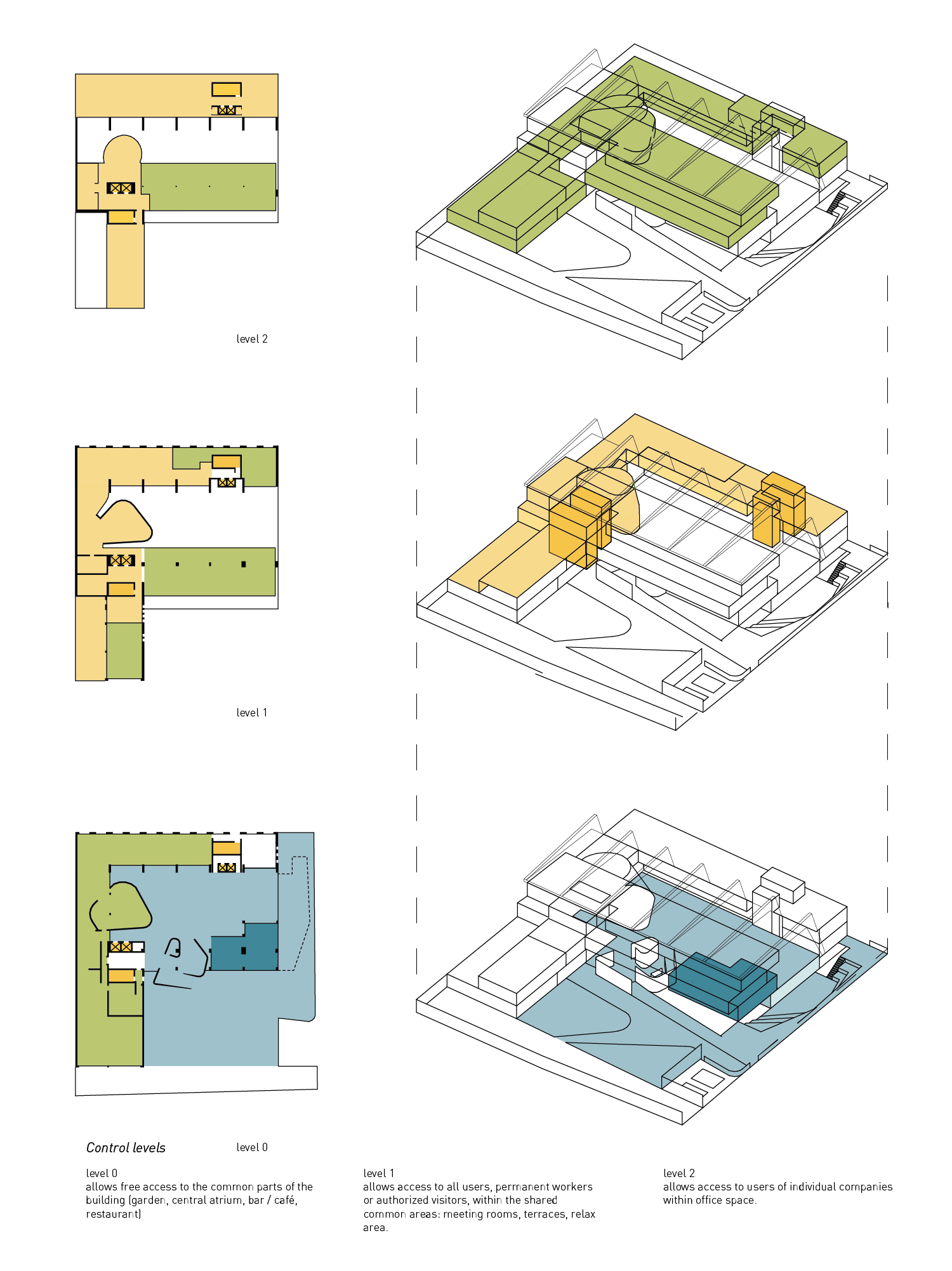   Access control diagram